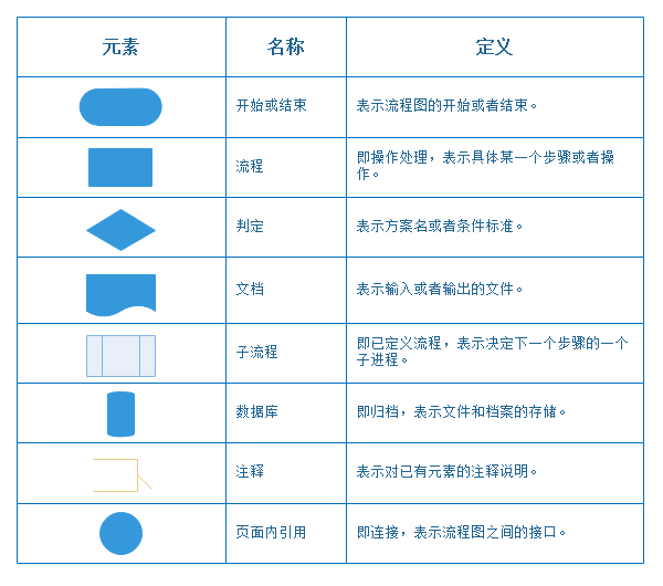 流程图符号