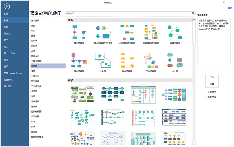 How to use software to draw a flow chart Figure billion