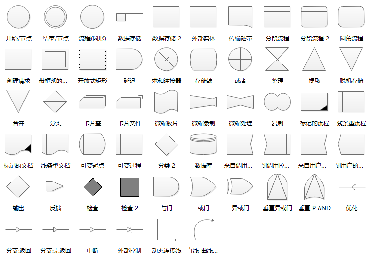 亿图混合流程图符号