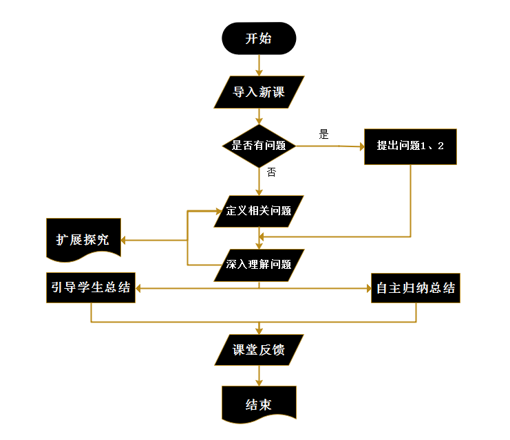 课堂教学结构流程图