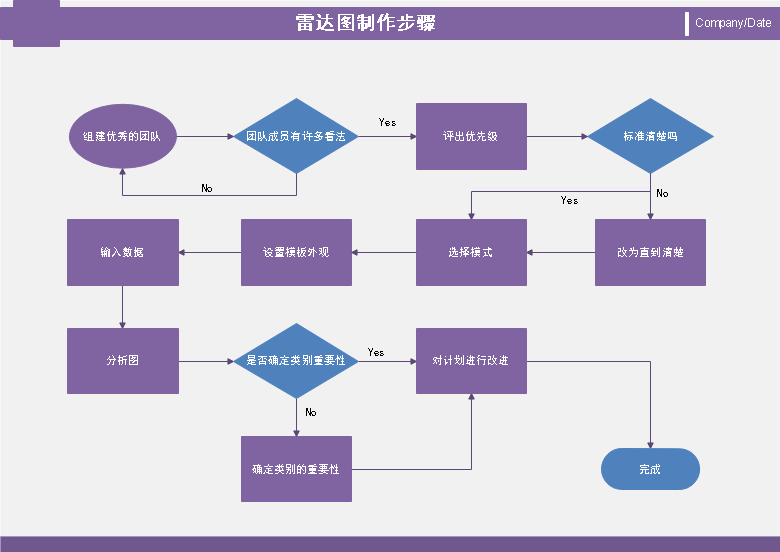 亿图流程图软件