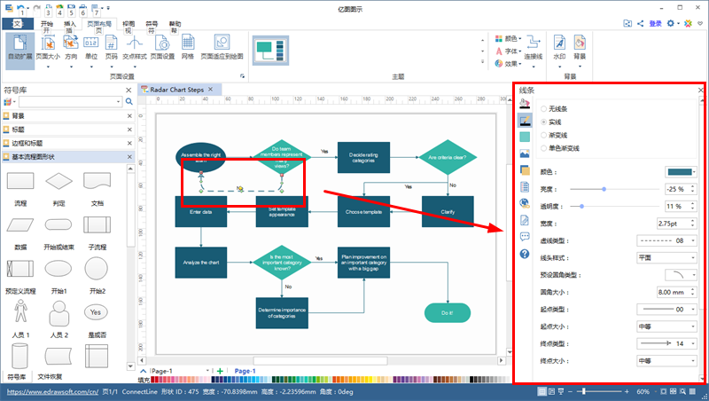 Cable flowchart landscaping