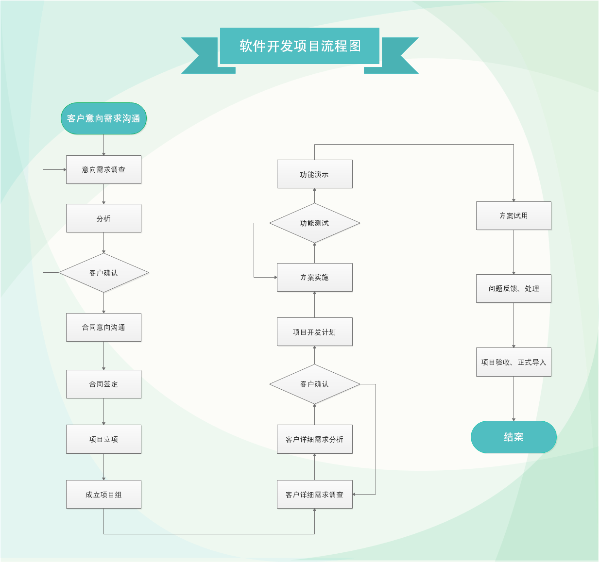 亿图项目流程图