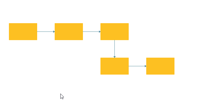 A flowchart of how to modify the shape of