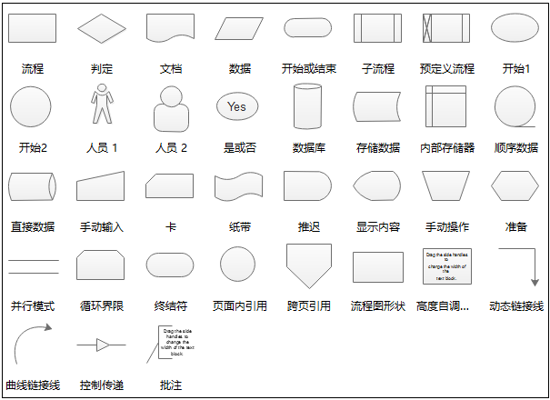 亿图流程图软件