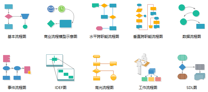 流程图模板