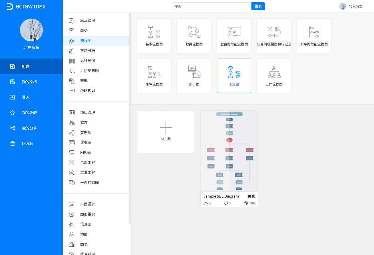 SDL流程图