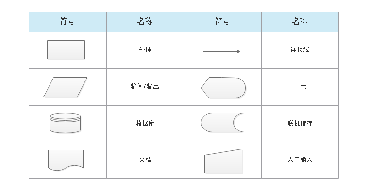 系统流程图符号