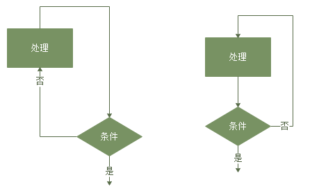 循环结构