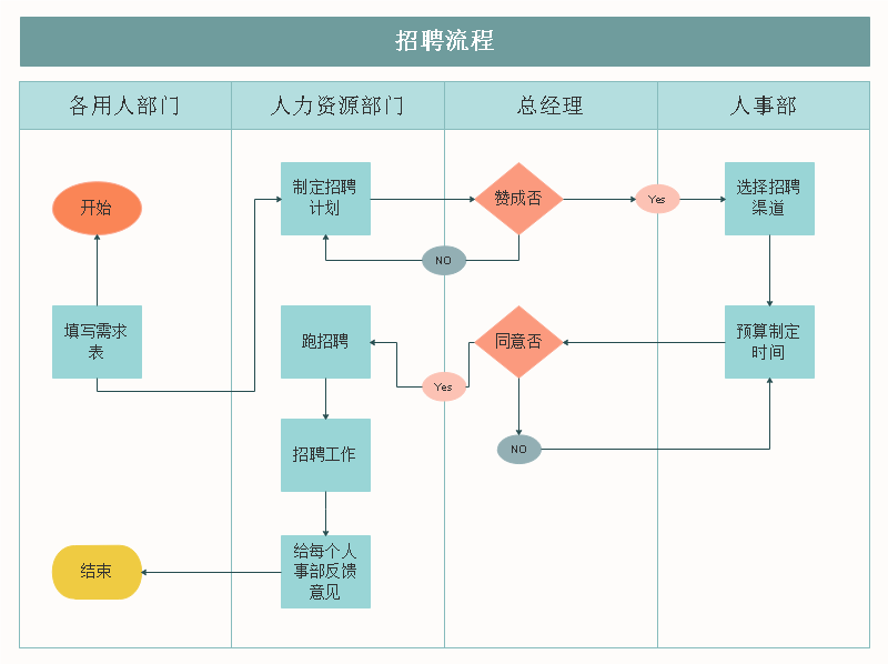 企业招聘流程图