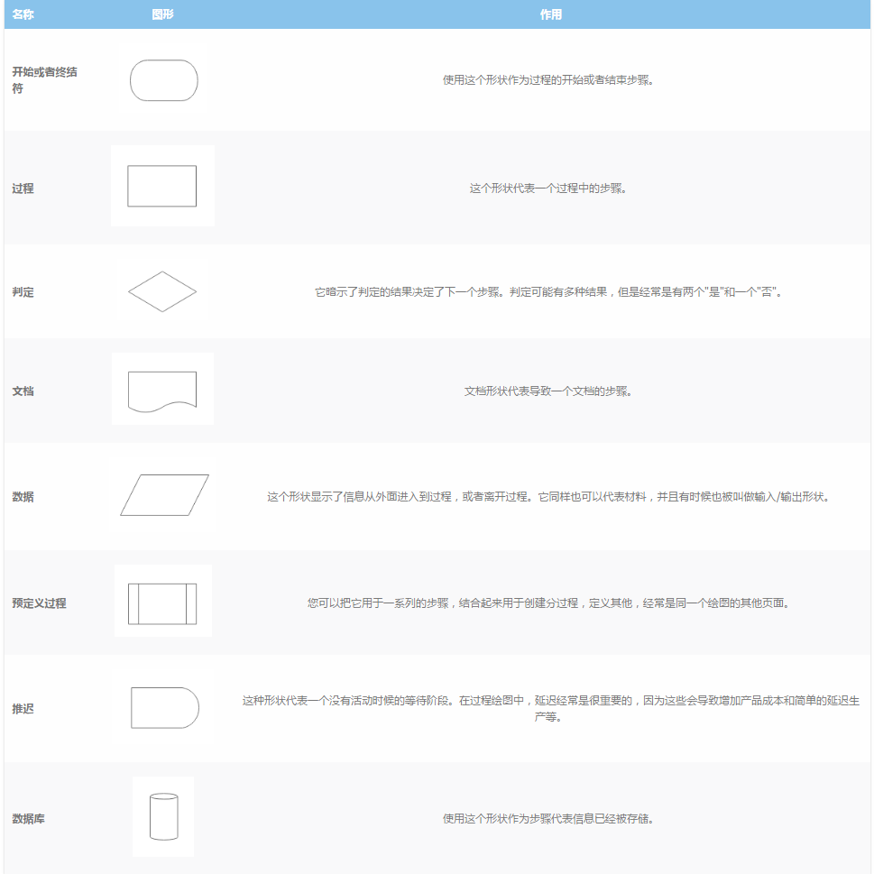 算法流程图基本符合