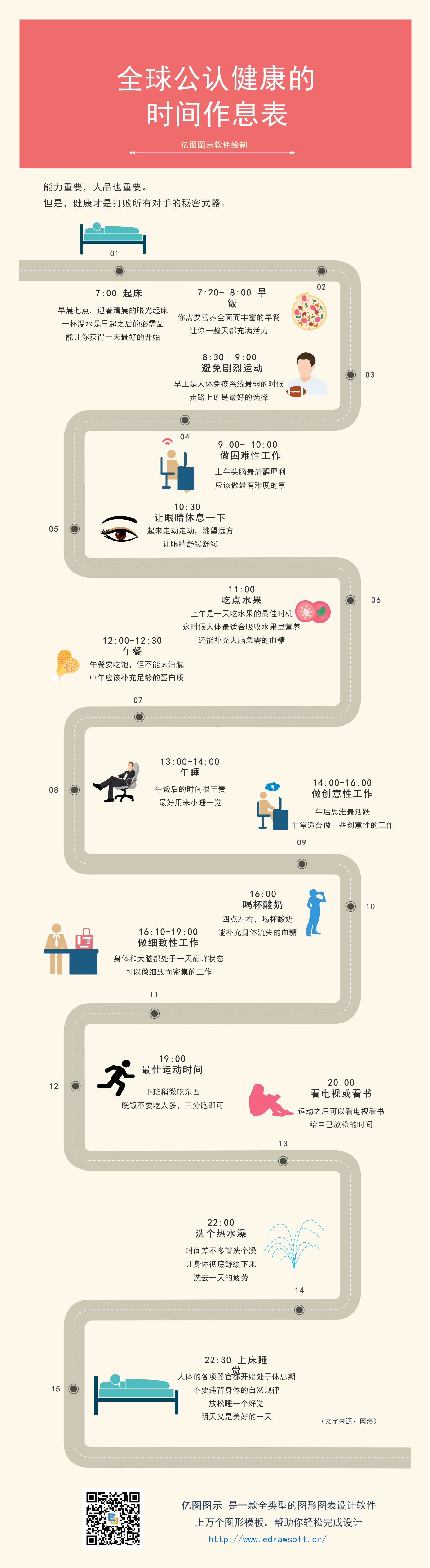 全球公认康的时间表