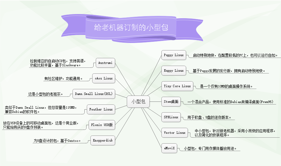 给老机器的版本