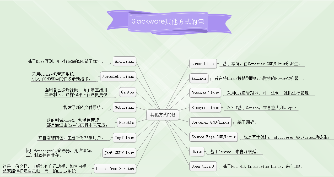 Slackware其他版