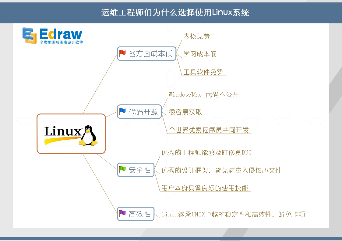 亿图linux优势