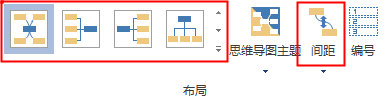 思维导图布局