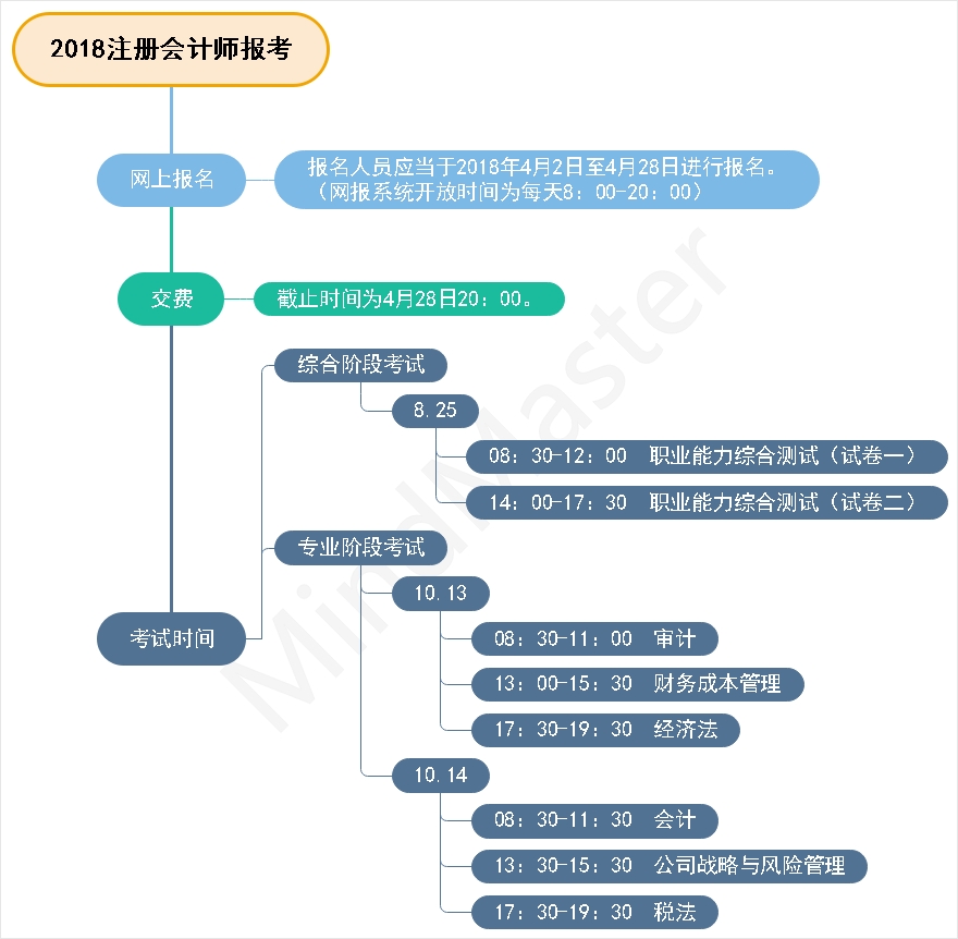 注册会计师CPA备考指南