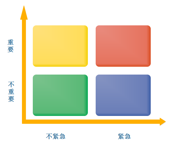 四象分析法