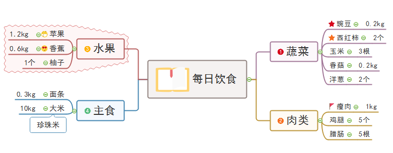 思维导图图标