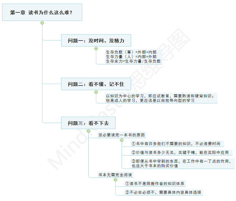 读书为什么这么难