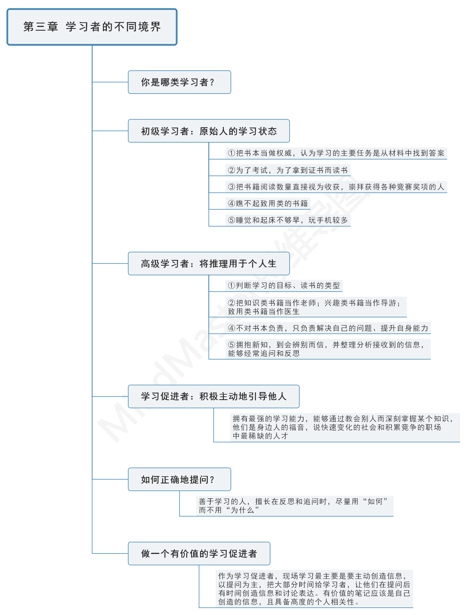 学习者的不同境界