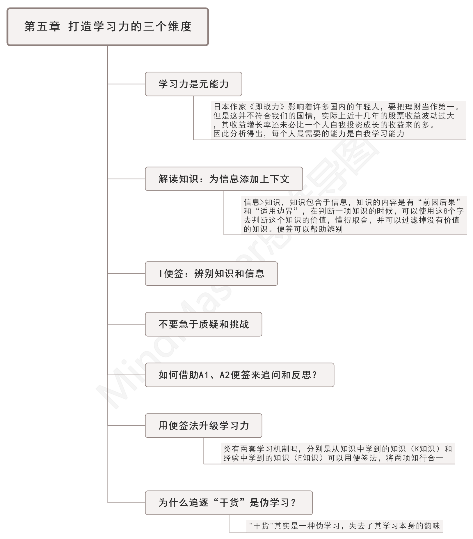 打造学习力的三个维度