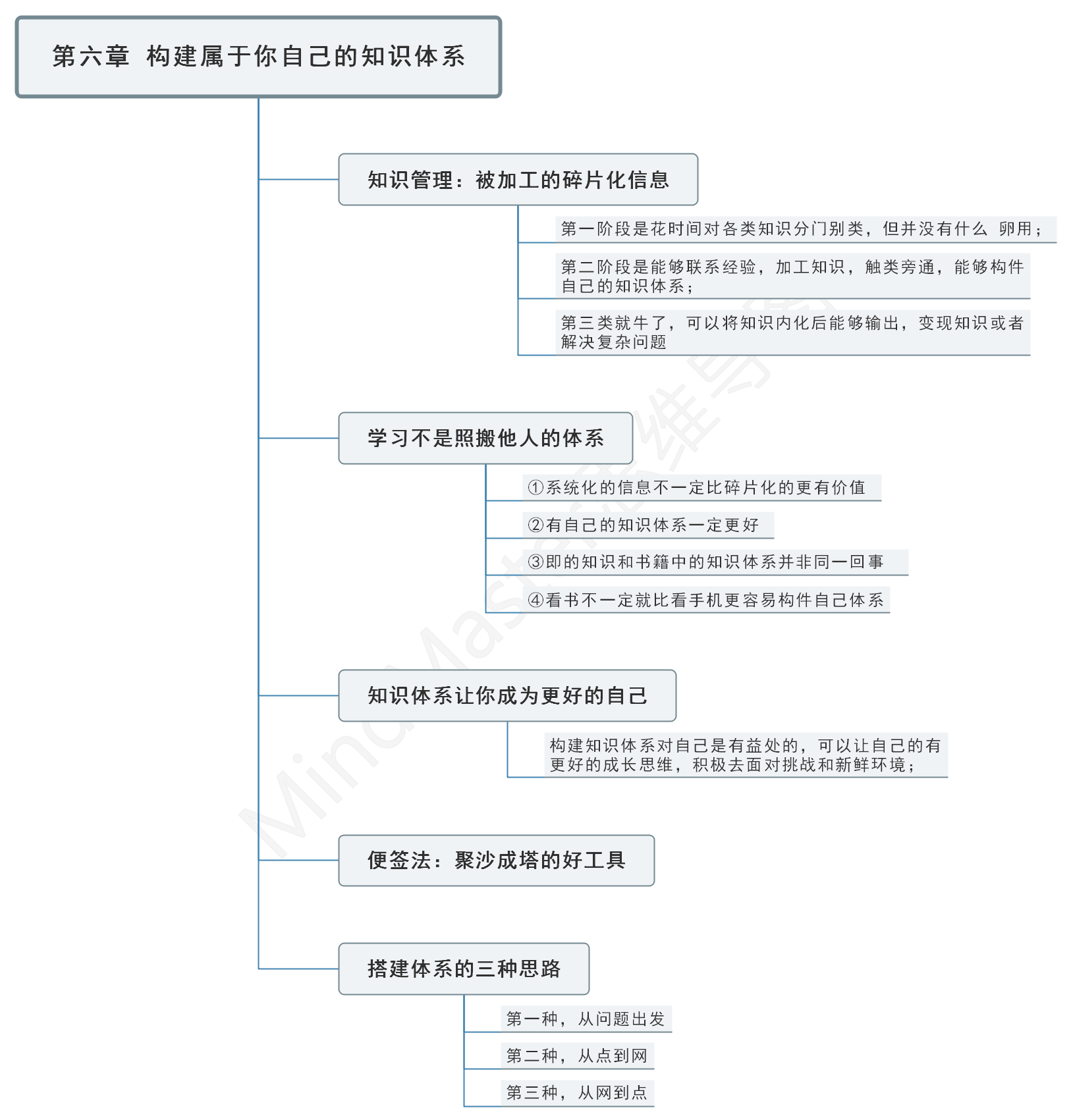 知识体系如何搭建