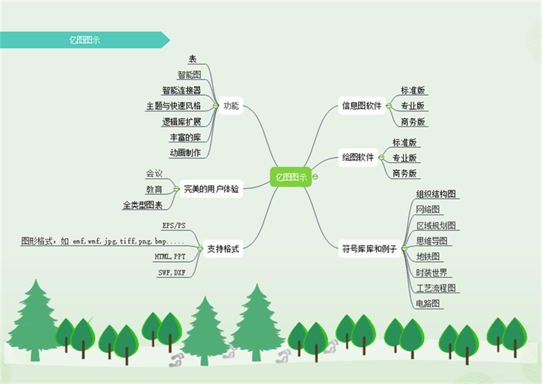 思维导图怎么做好看