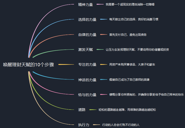 如何学习穷爸爸富爸爸思维方式实现财富自由