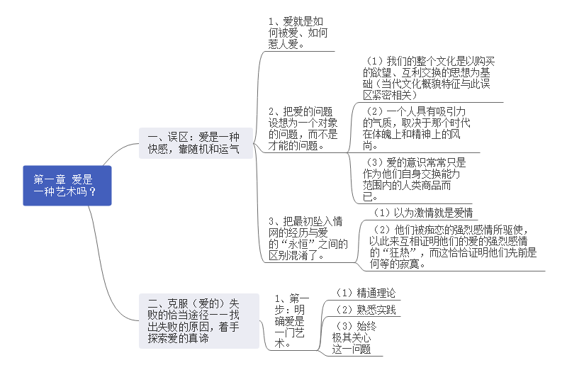 爱的艺术