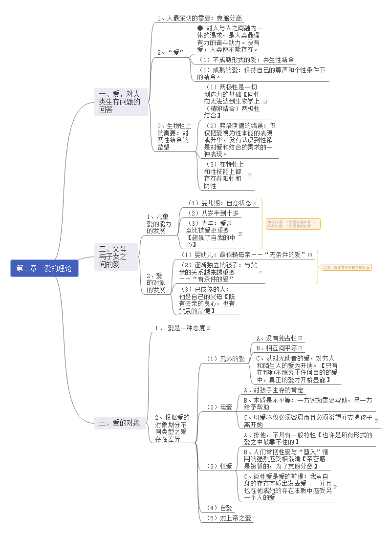 爱的艺术