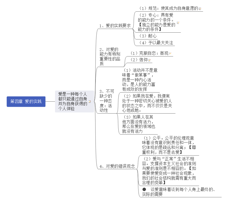 爱的艺术