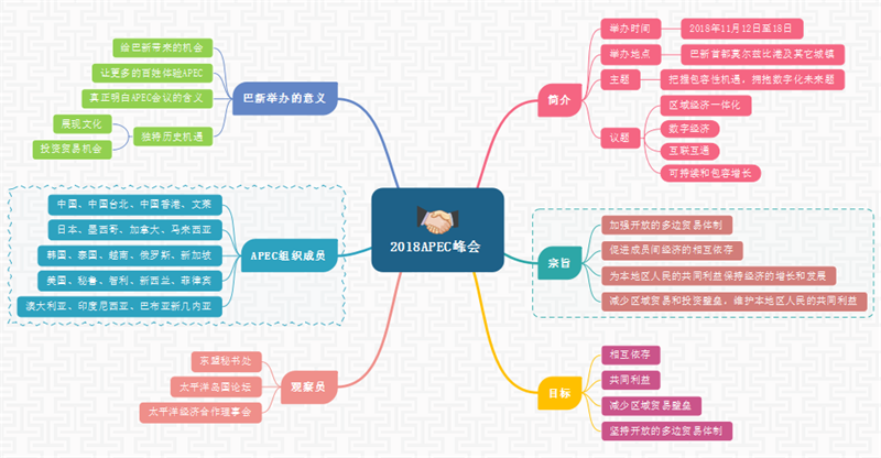 APEC峰会