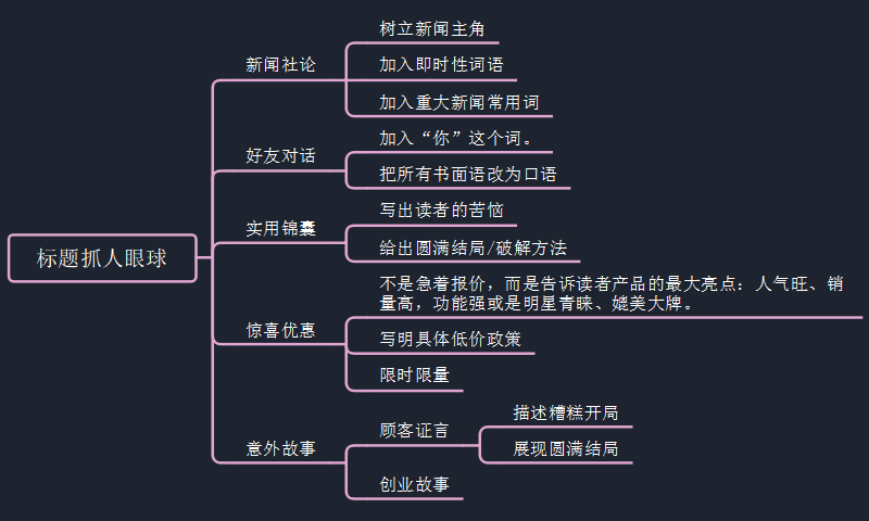 思维导图课宣传文案图片