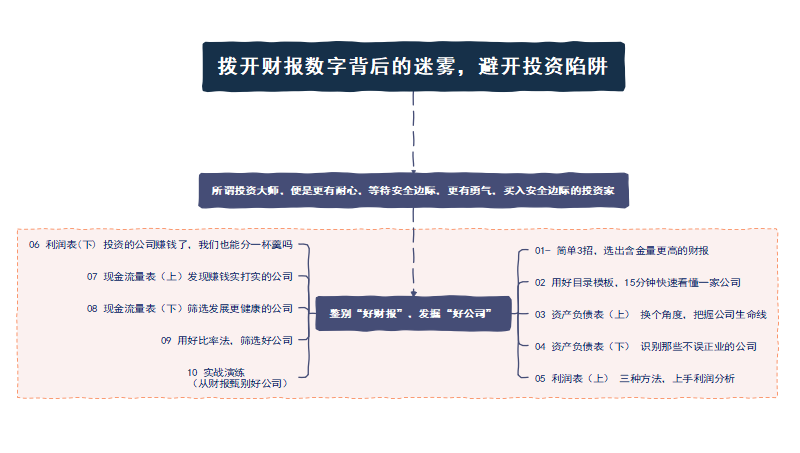 投资思维导图