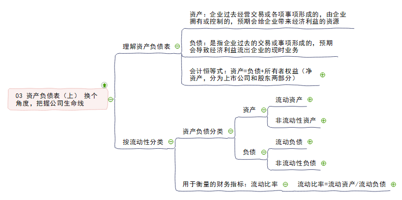 中财流动负债思维导图图片