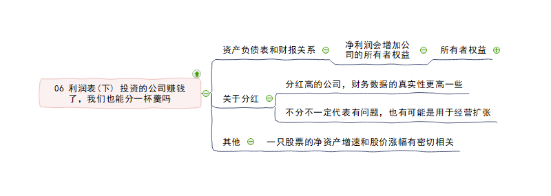 利润表思维导图