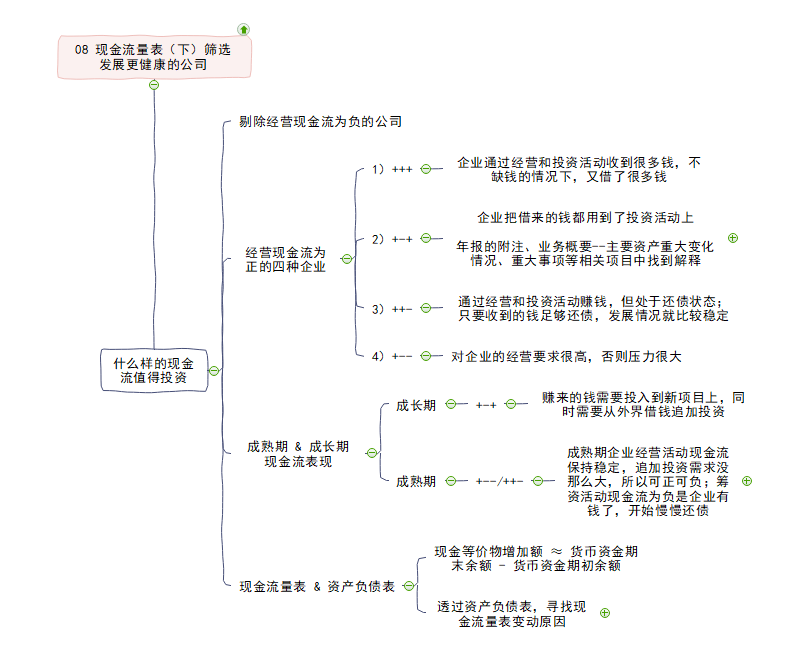 现金流量表思维导图