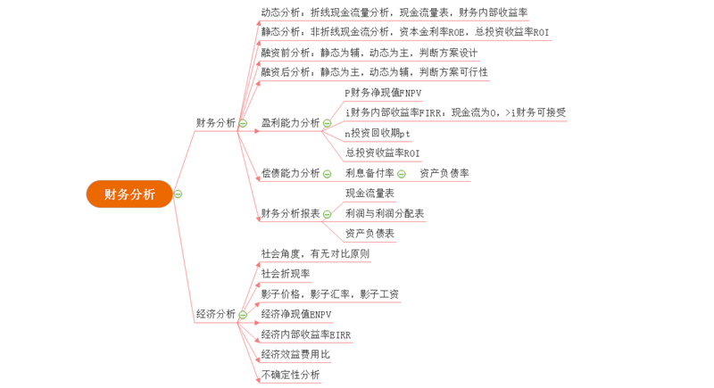 财务分析思维导图