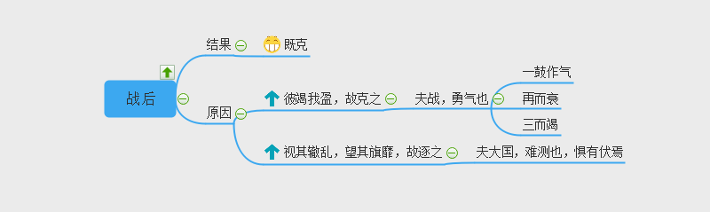 曹刿论战战后