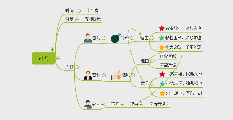 张衡传思维导图图片