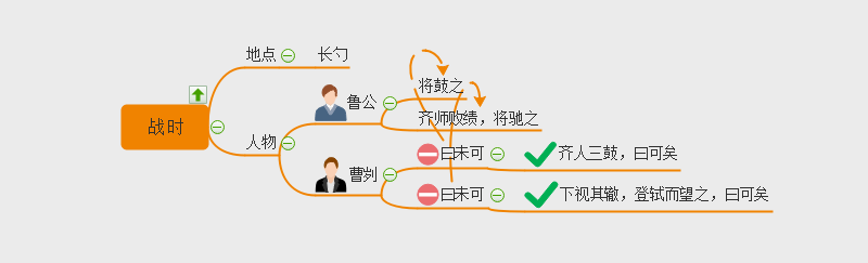 长勺之战示意图图片