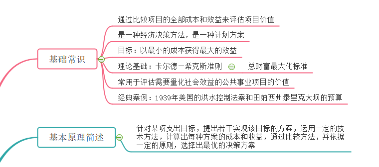 成本效益基础