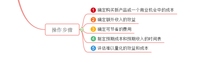 成本效益操作步骤