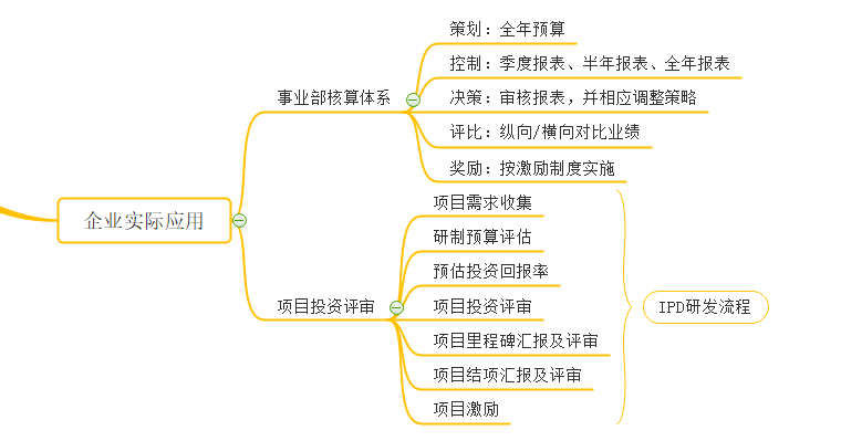 成本效益企业实际应用