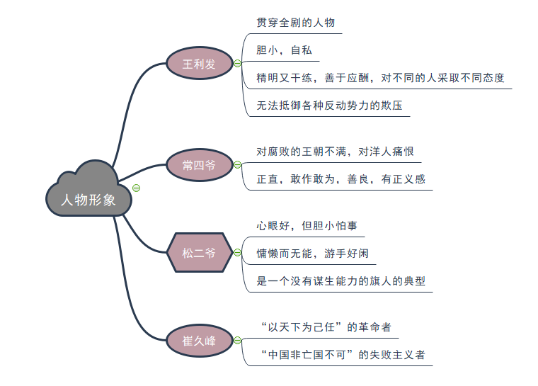 茶花女人物结构关系图图片