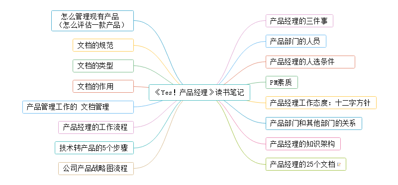 产品经理