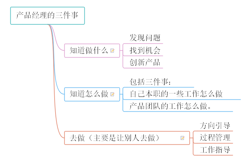 产品经理