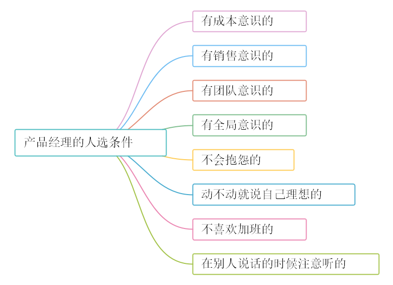 产品经理