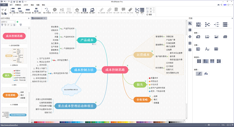 成本控制思路脑图